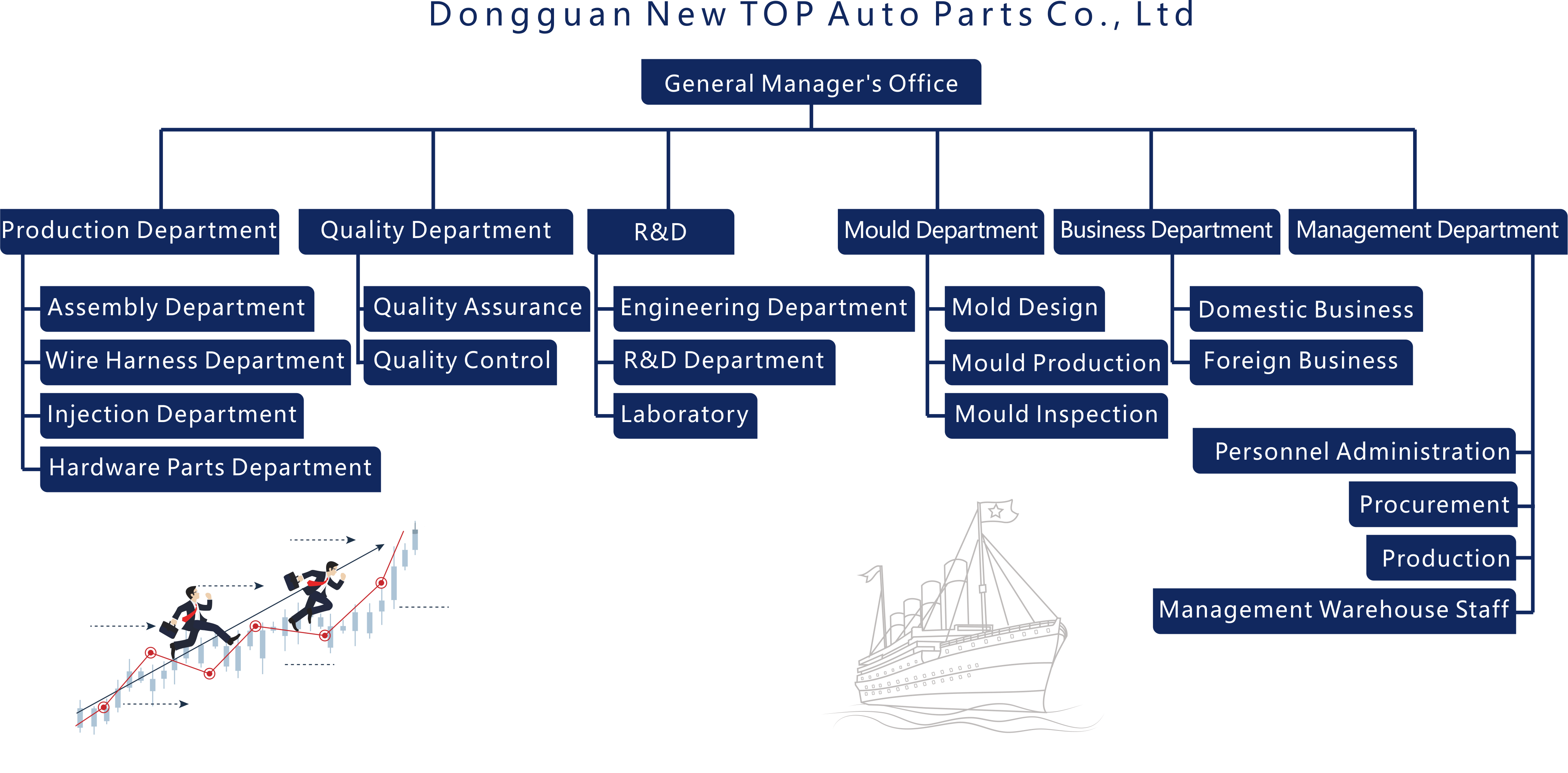 Organization Structure-2